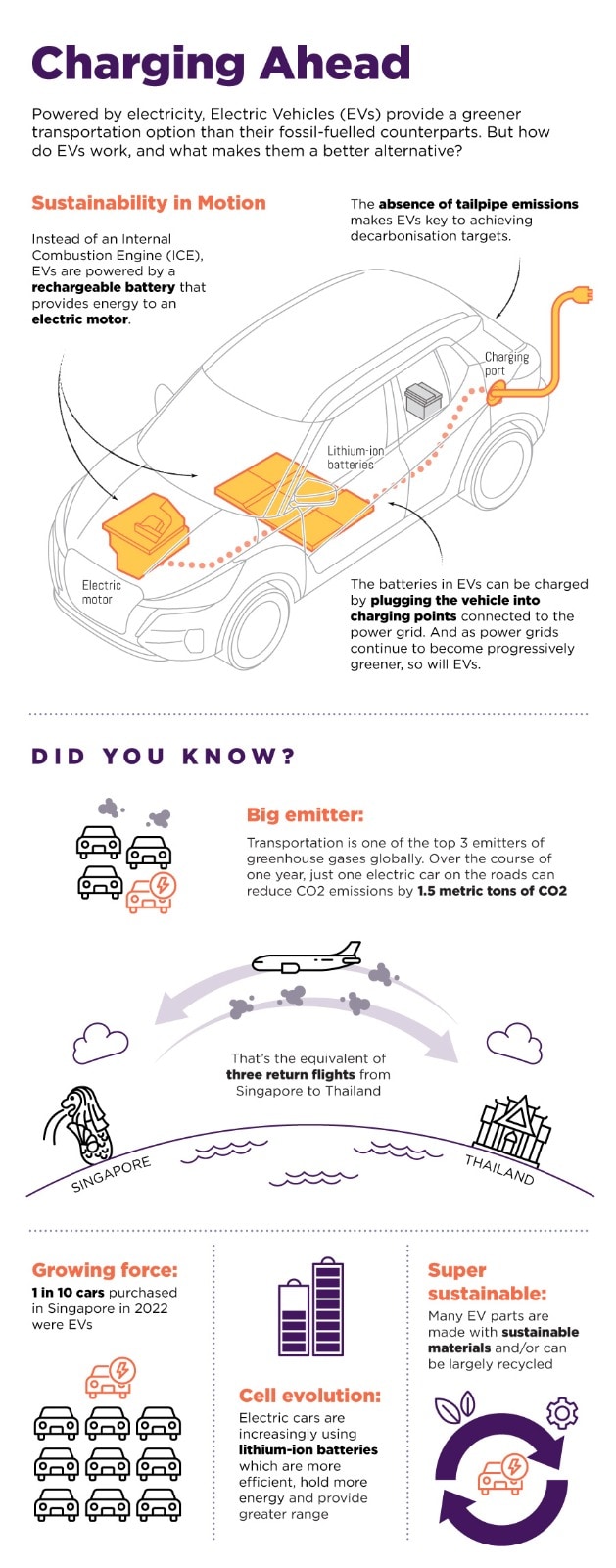 How Do EVs Work