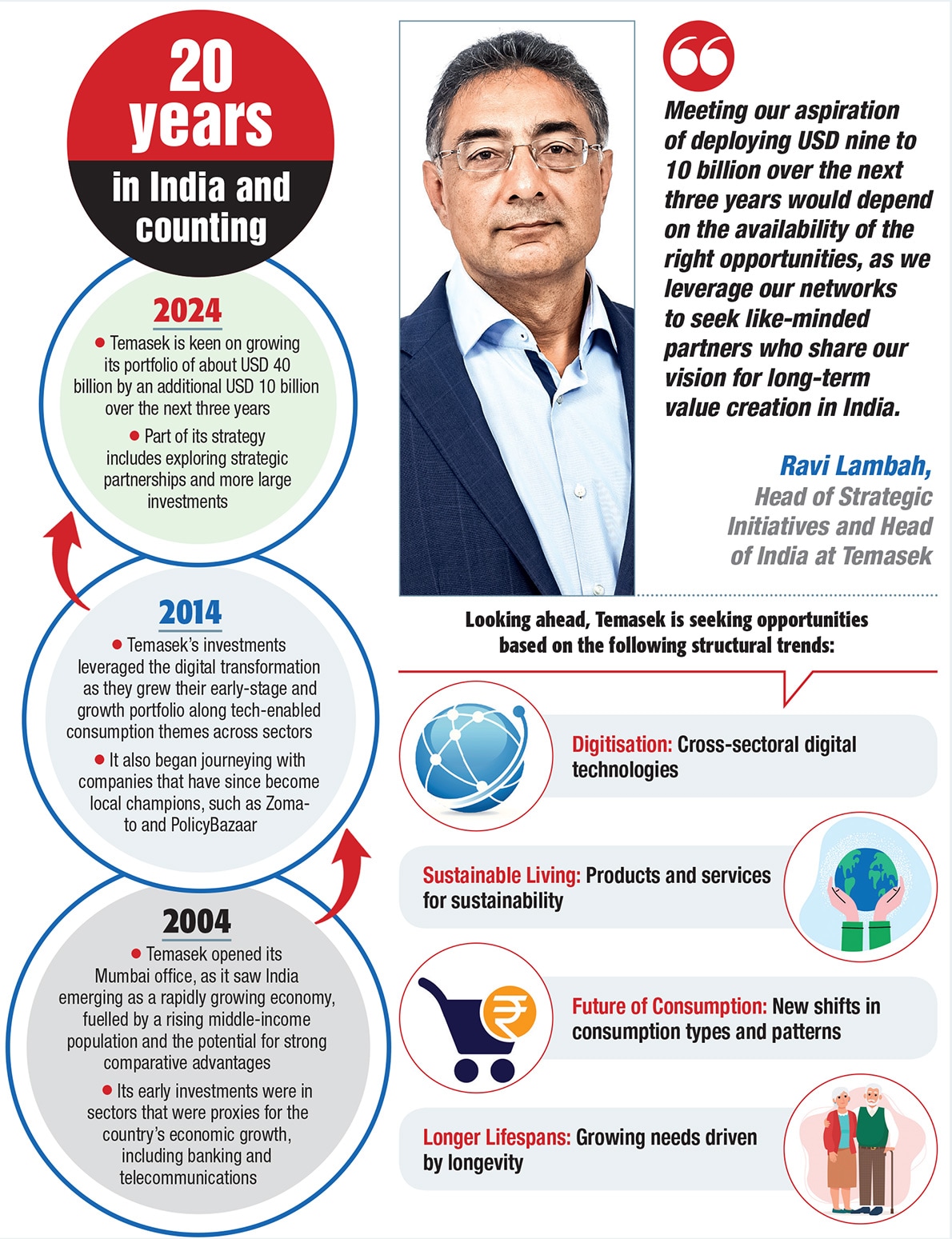 ET_Temasek India Advertorial_Half Page.indd